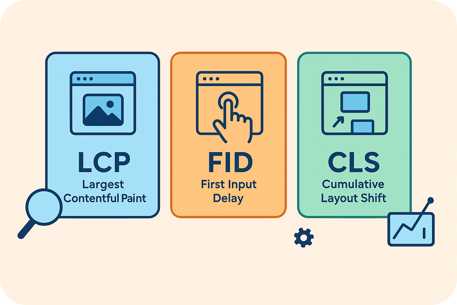رازهای Core Web Vitals در وردپرس: 10 روش بهبود سرعت، تجربه و رتبه
